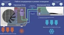 Як вибрати кондиціонер для квартири та будинку в 2017 році вибрати