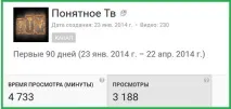 Як заробити на ютубі з нуля ютубі