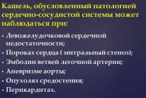 Кашель при стенокардії - причини, симптоми, лікування стенокардії