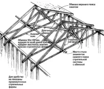 Каркаси – типові помилки в конструкціях, Авторська платформа авторська