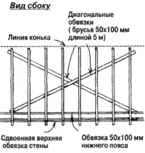 Каркаси – типові помилки в конструкціях, Авторська платформа типові