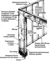 Каркаси – типові помилки в конструкціях, Авторська платформа помилки