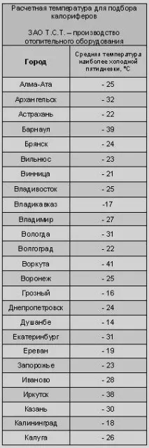 Калорифери КПСк кпск