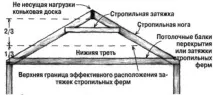 Каркаси – типові помилки в конструкціях, Авторська платформа авторська