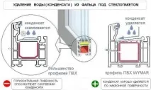 прозорци