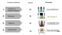 Косметика Oriflame - Oriflame у Самарі Оріфлейм