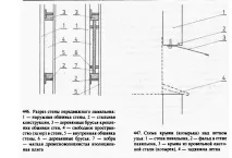 Конструкція стін пересувного павільйону конструкція