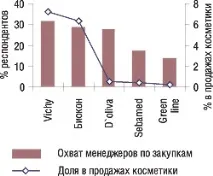 аптеката