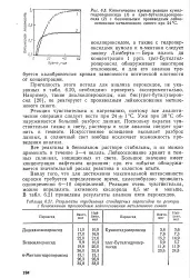 газа