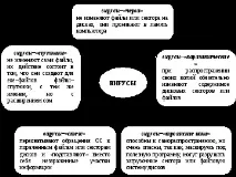 Лабораторна робота №3 обслуговування дисків робота