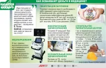 Летальна оптимізація гроші