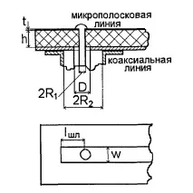 Лекція 10 Порушення хвиль у лініях хвиль