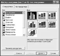 Майстер функцій та майстер діаграм у табличному процесорі Excel діаграм