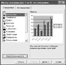 Майстер функцій та майстер діаграм у табличному процесорі Excel функцій