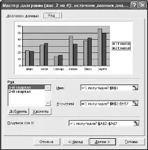 Майстер функцій та майстер діаграм у табличному процесорі Excel функцій