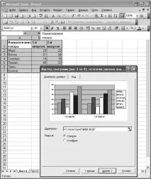 Майстер функцій та майстер діаграм у табличному процесорі Excel діаграм