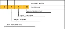 Маркування імпортних підшипників підшипників