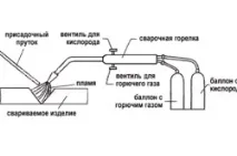 Металургійні процеси при зварюванні металу