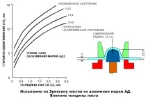 Механічні властивості алюмінієвих сплавів властивості
