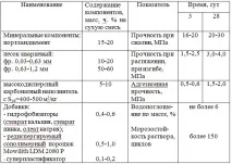 цементно-піщаного розчину