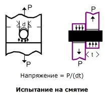 Механічні властивості алюмінієвих сплавів механічні