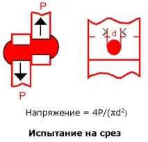 Механічні властивості алюмінієвих сплавів алюмінієвих