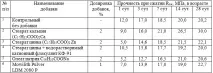 цементно-піщаного