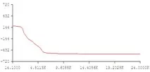 МОДЕЛЮВАННЯ ФІЛЬТРУ НА СХЕМАТЕХНІЧНОМУ РІВНІ В СИСТЕМІ ELECTRONIC WORKBENCH У ЧАСТОТНІЙ І фільтру