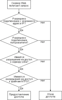 услуги