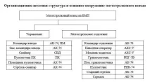 Мотострілковий взвод навчального