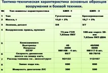 Мотострілковий взвод навчального
