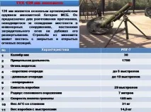 Мотострілковий взвод навчального