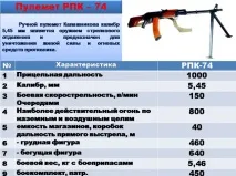 Мотострілковий взвод навчального питання