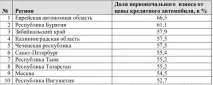 покупці