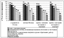 респондентів