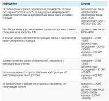 Порушення міграційного законодавства режиму перебування на відповідальність міграційного