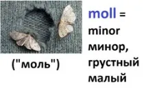 звучання