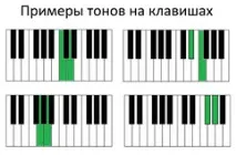 звучання