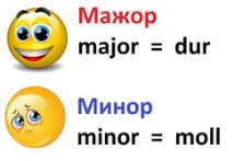 звучання
