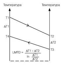 розрахунок