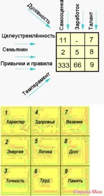 Психоматриця Александрова - Ворожіння та прогнози - Країна Мам психоматриця