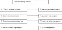 НОУ ІНТУІТ, Лекція, Інформаційна модель підприємства інтуіт