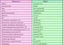 спермограми