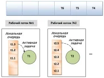 НОУ ІНТУІТ, Лекція, Планувальник завдань планувальник