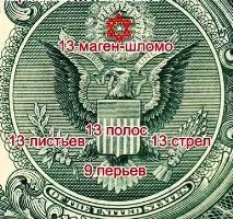 Номер телефону по фен-шуй яке значення має номер
