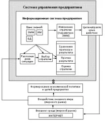 НОУ ІНТУІТ, Лекція, Інформаційна модель підприємства системи