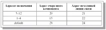 НОУ ІНТУІТ, Лекція, Мережі та мережеві операційні системи мережеві
