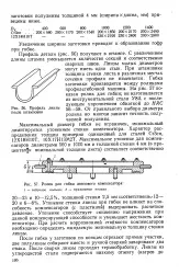 Освіта - гофри - Велика Енциклопедія Нафти та Газа, стаття, сторінка 1 енциклопедія