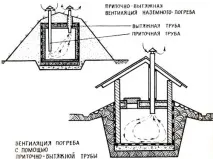 инсталиране