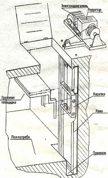 направи